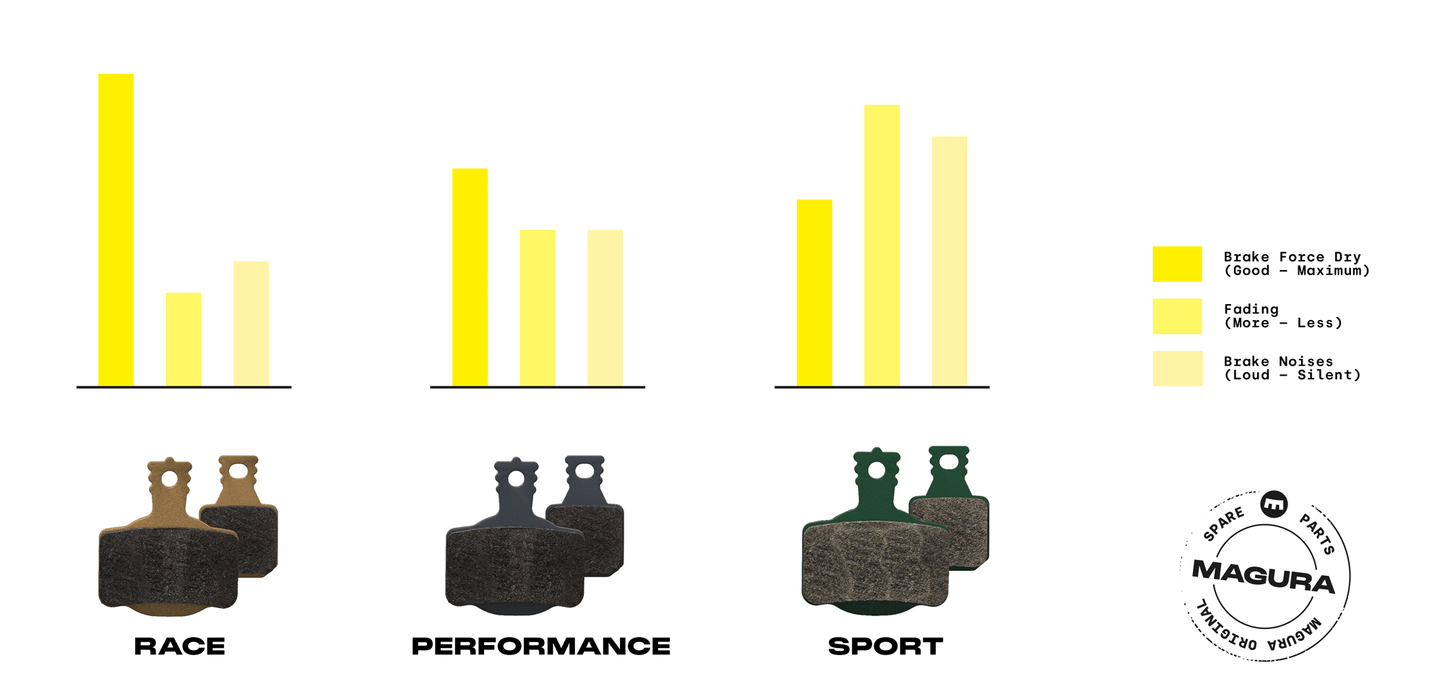 Magura Brake Pads Performance 8.P2