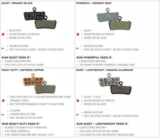 Sram Organic Aluminum Support Plate, Guide/G2 Avid Trail Brake Pads