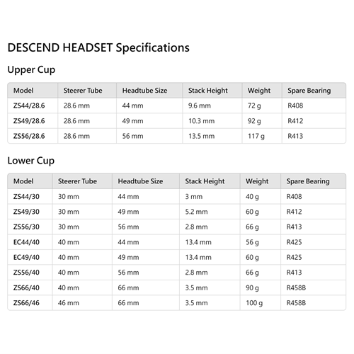 FUNN Headset Bearing