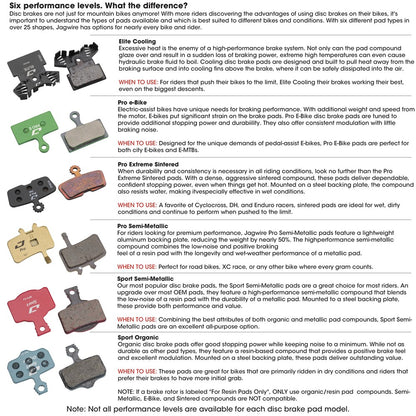 Jagwire Disc Brake Pads - Shimano/Saint/M20/M810/M8020/ZEE/M640 Sport Organic